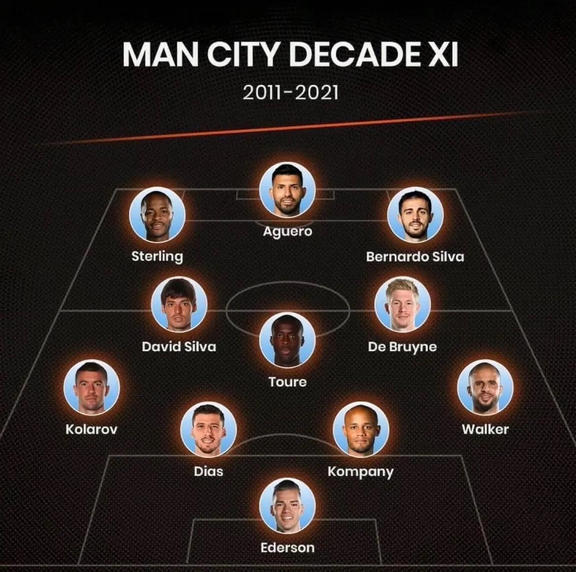 21世纪历史最佳阵容,21世纪国家队最佳阵容排行