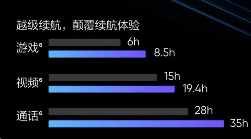 性价比最高手机2022年,性价比高安全的手机