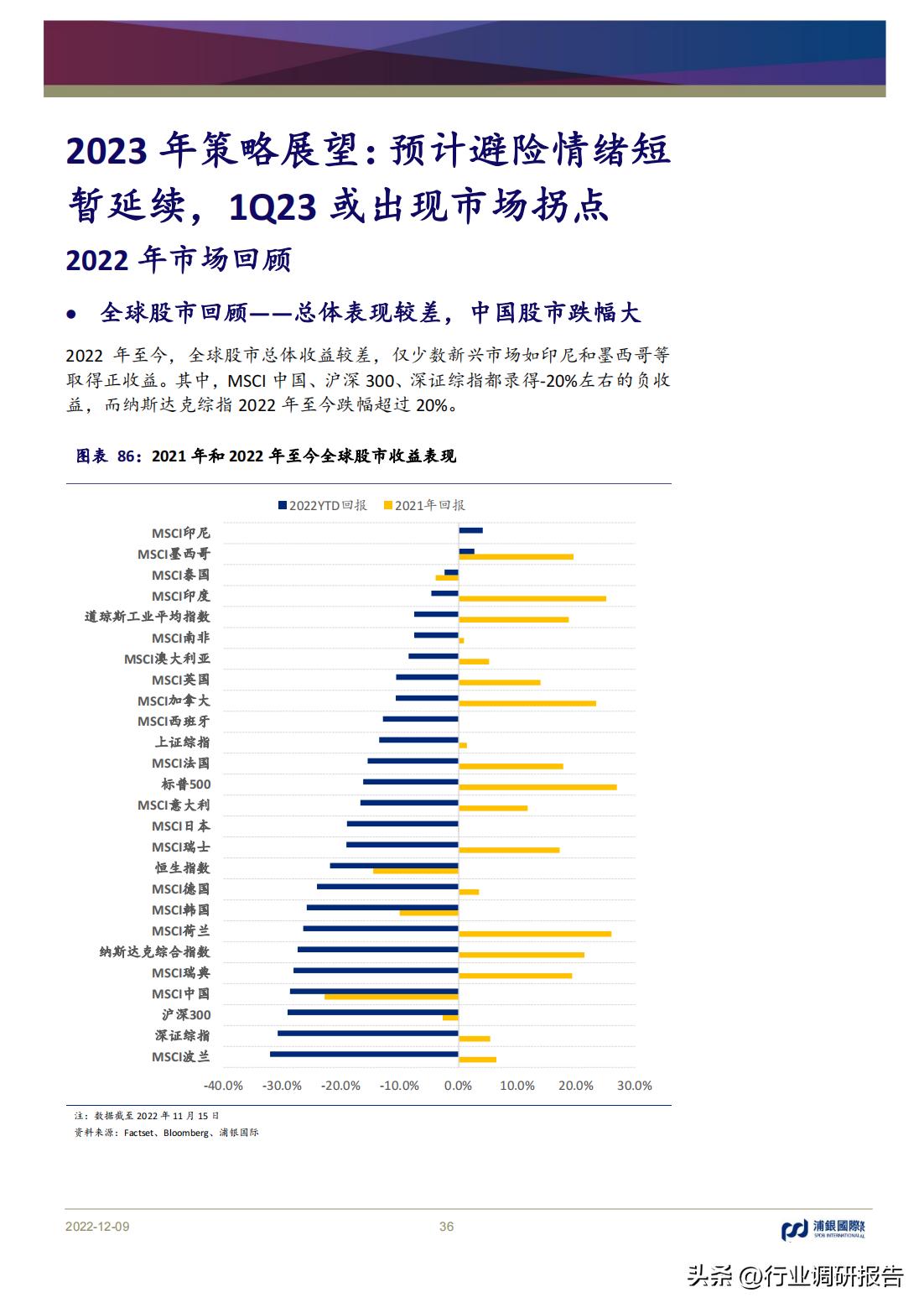 2023年中国消费洞察和市场展望,2023消费市场最新洞察