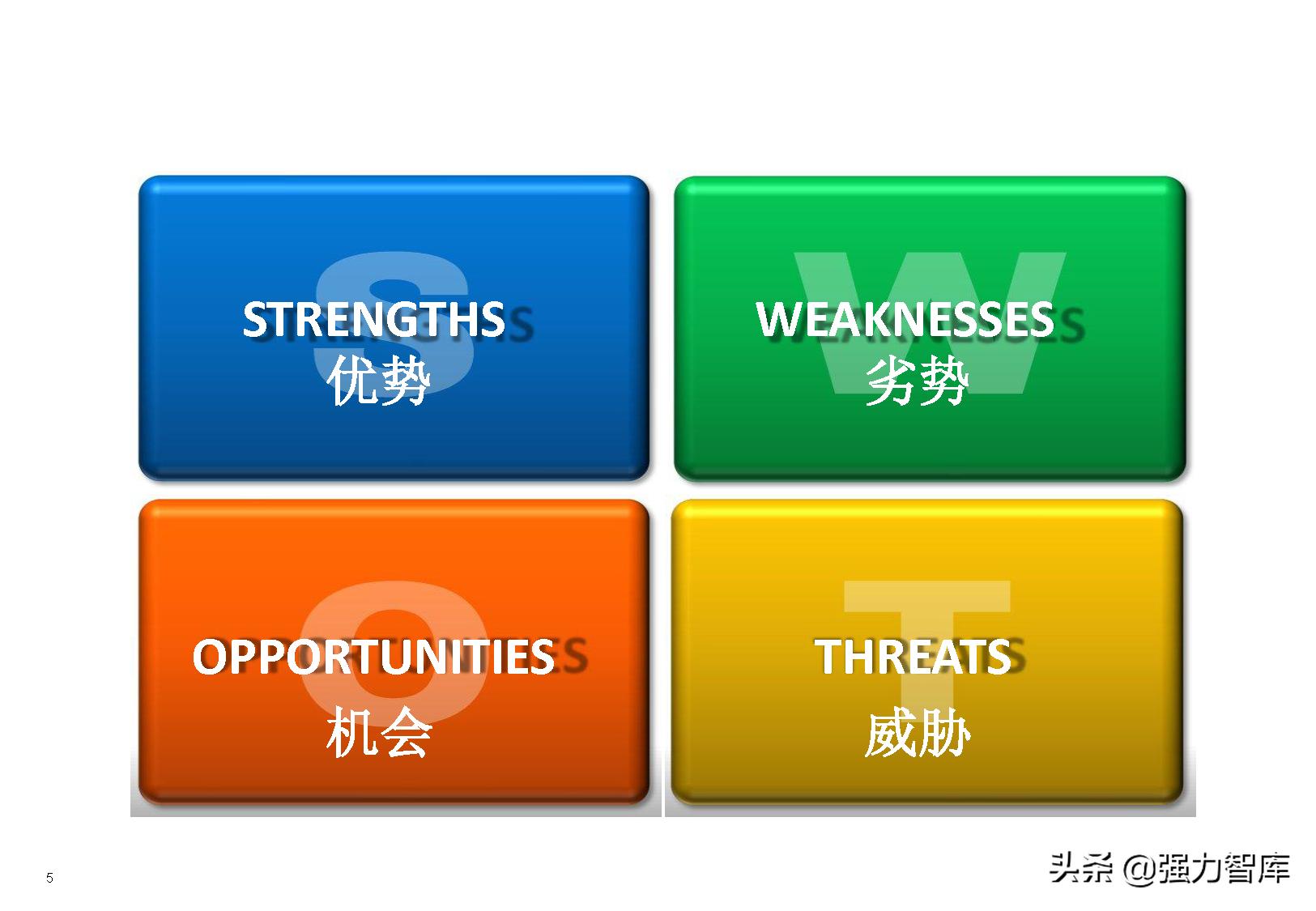swot分析模型怎么读,采购swot分析模型包括