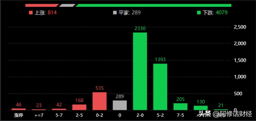 a股看涨的长线逻辑,a股可以买涨买跌的平台