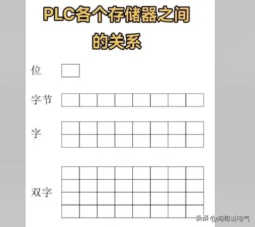 电工电气基础知识大全,老电工总结的电气基础知识