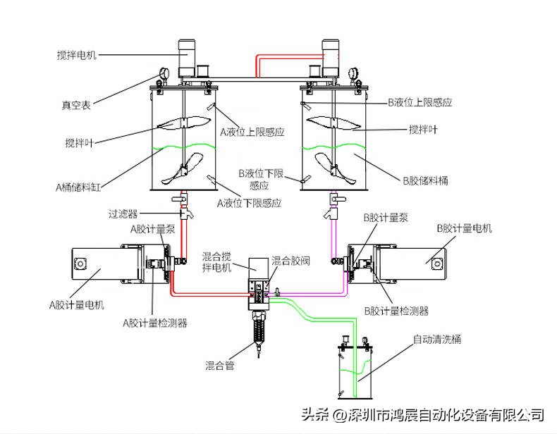 ab胶全自动灌胶机特点,杭州ab灌胶机注意事项