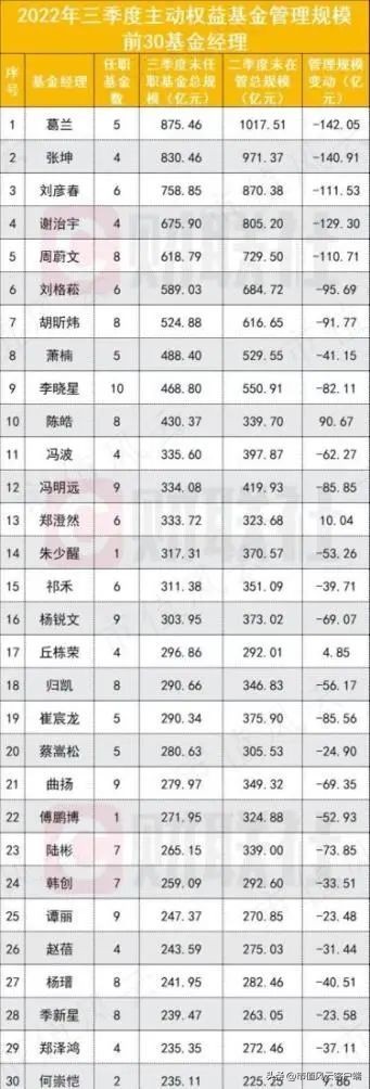 兴全基金谢治宇最新观点,兴全基金谢治宇最新观点分析