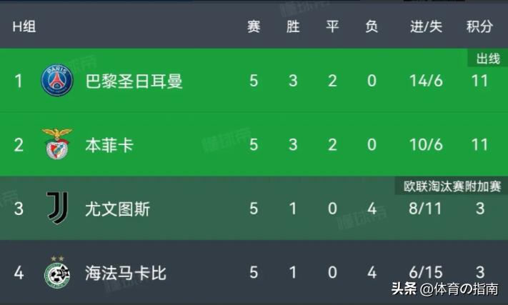 尤文图斯三连败,尤文图斯3比2逆转