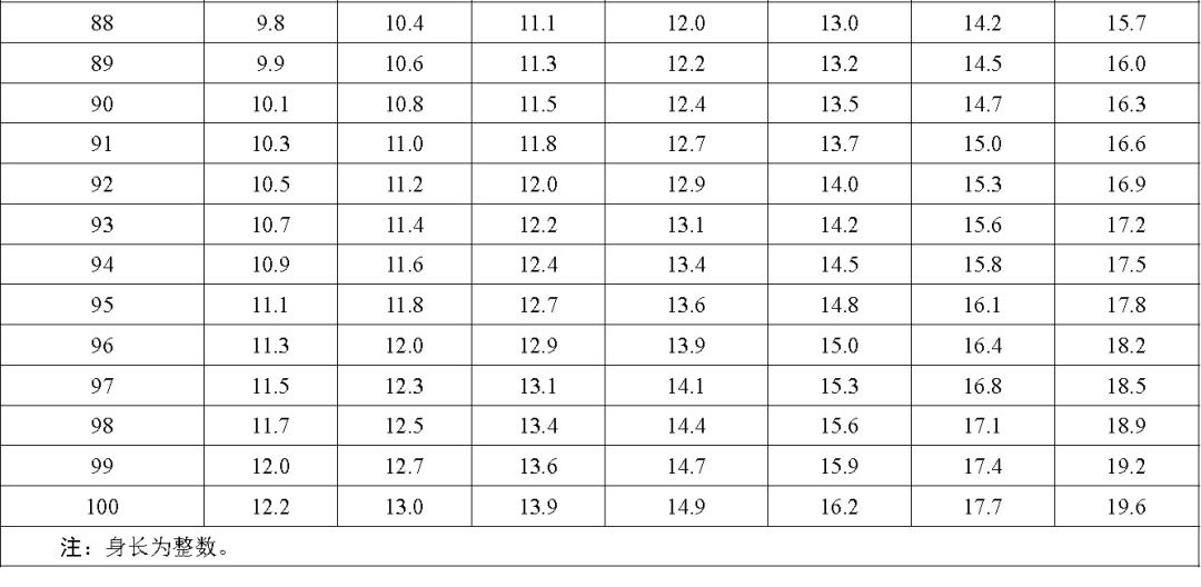 你家娃身高体重达标了吗,你家孩子身高达标了么视频