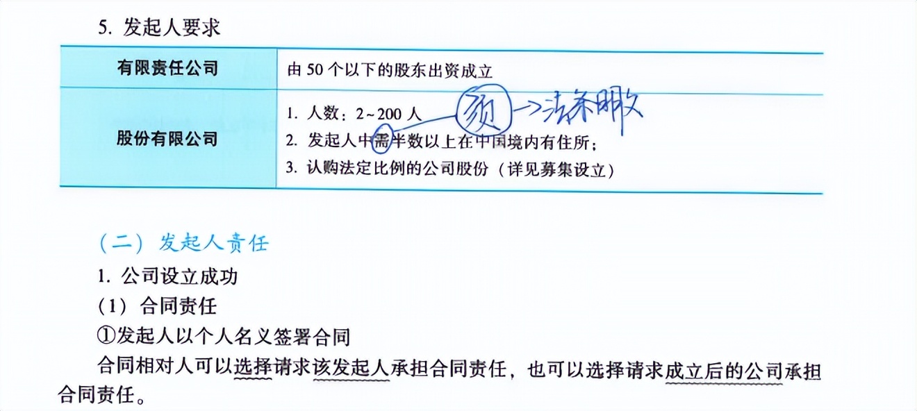 众合书籍2023全套,众合图书