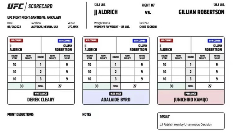 UFC格斗之夜203赛后复盘全分析（副赛部分）