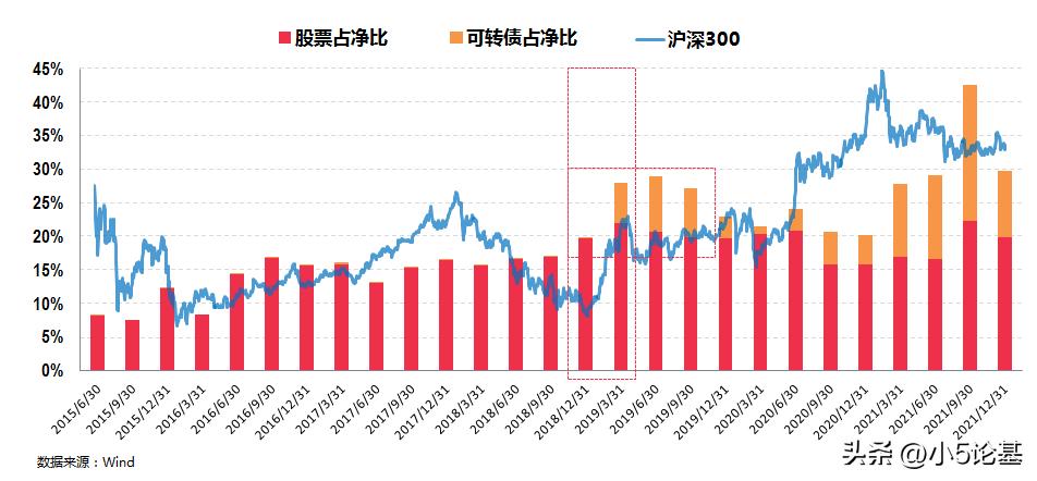 姚秋的基金,姚秋基金