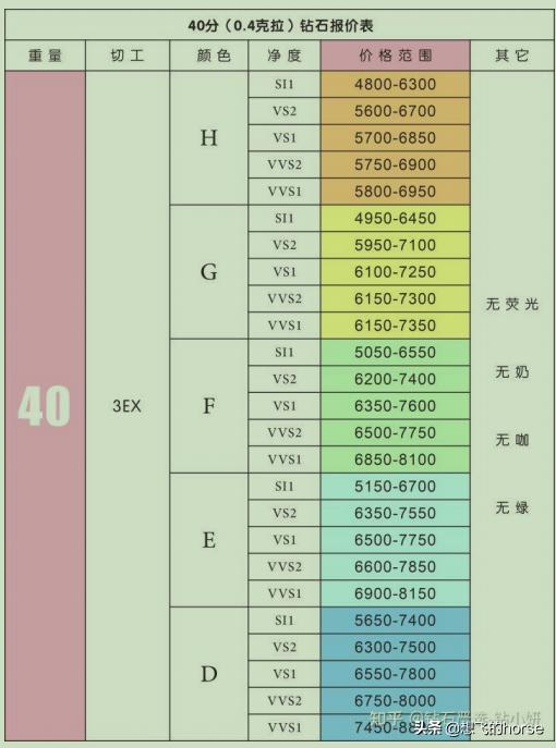 怎么选钻戒是最好的钻石,钻戒怎么选详解钻戒挑选技巧