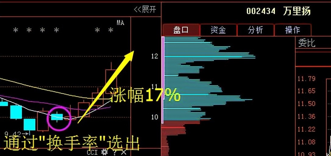 股市新手如何步入炒股的最高境界,炒股的最高境界