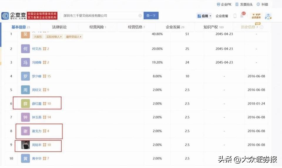 鍥藉湴绉戞妧鑲′笢,鍥藉湴绉戞妧鍗佸ぇ鑲′笢