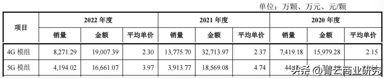 一文彻底看懂数字孪生,数字芯片转模拟芯片