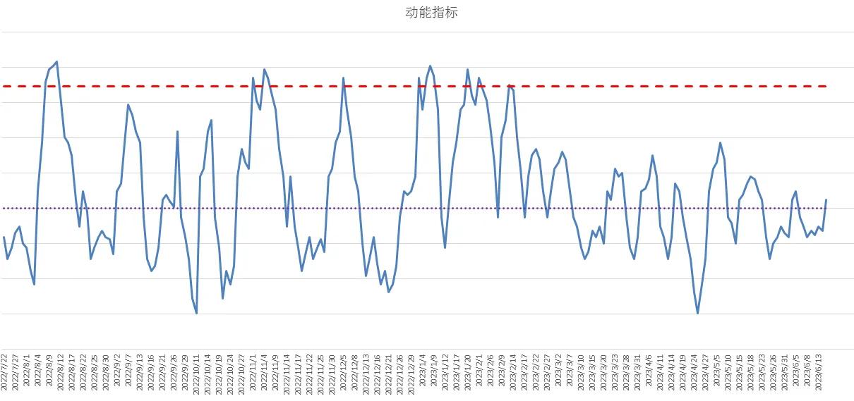 中证500股指期货现在能买吗,中证500股指期货买入策略