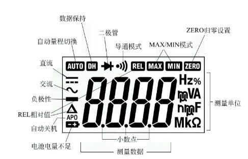 手把手教你万用表的使用,三个插孔万用表的使用图解方法