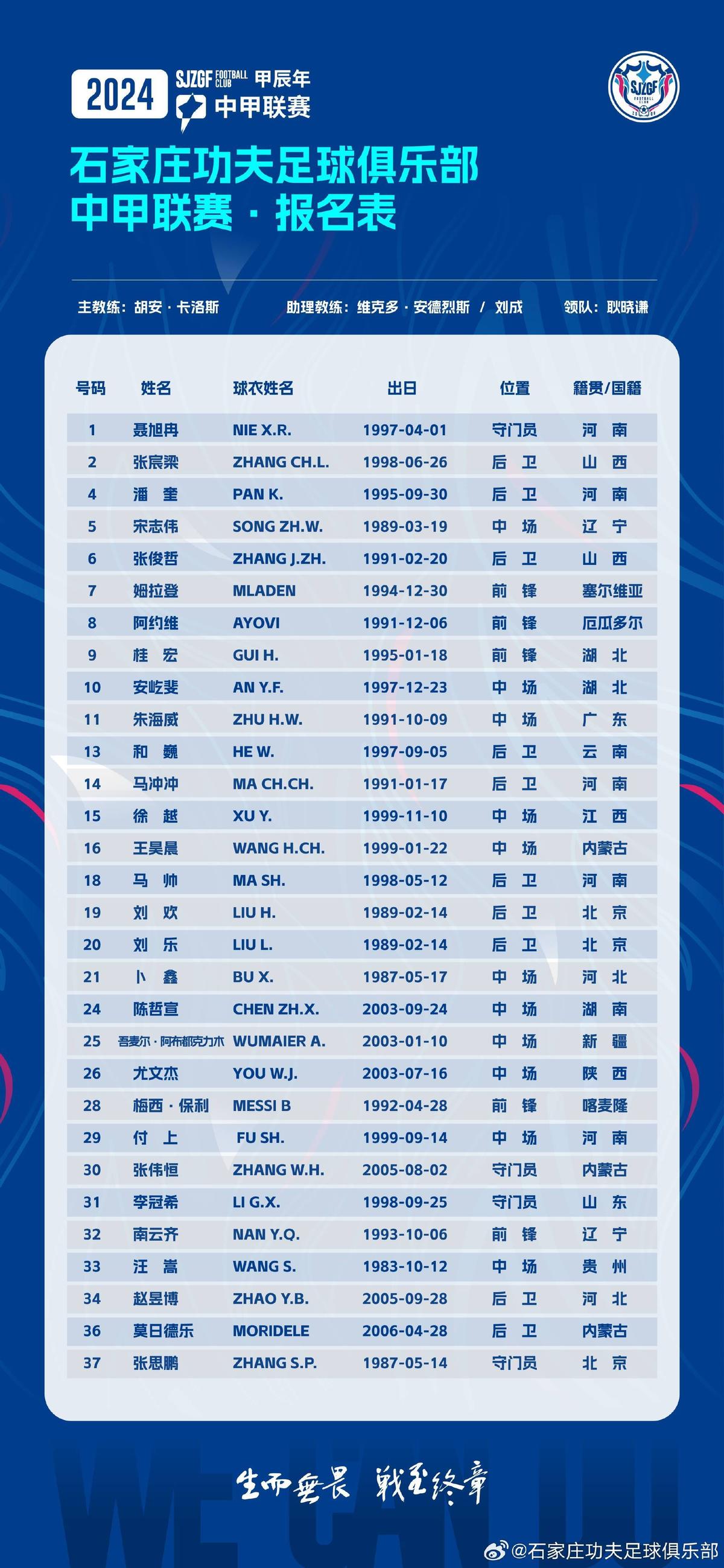 石家庄功夫队2024球员名单,2024年石家庄足球联赛