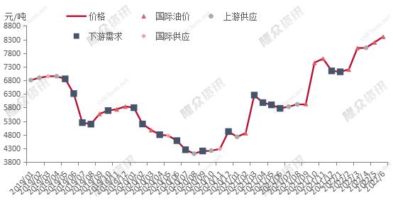 国际油价与成品油的关系,国际油价影响的是燃油还是原油