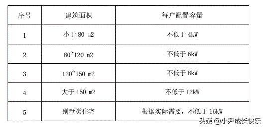 农村自建房配电箱设计位置图,住宅楼房配电箱设计典型图片