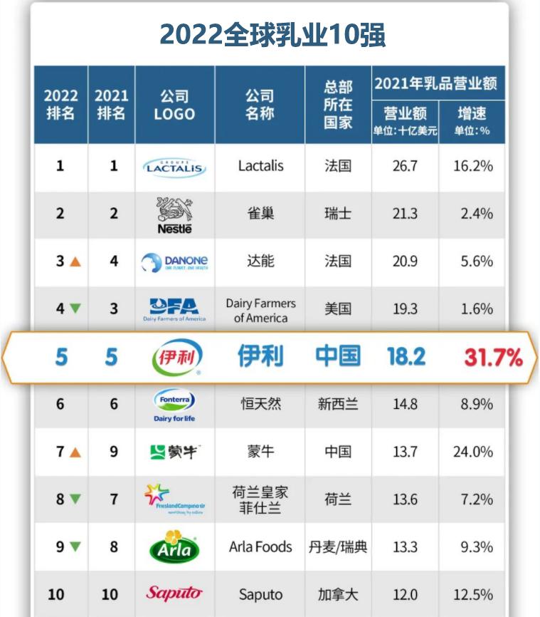 伊利世界杯赞助商,伊利世界杯牌子