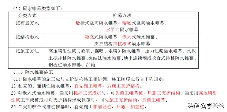 2020年二级建造师市政案例必背,2023年二建市政难度如何