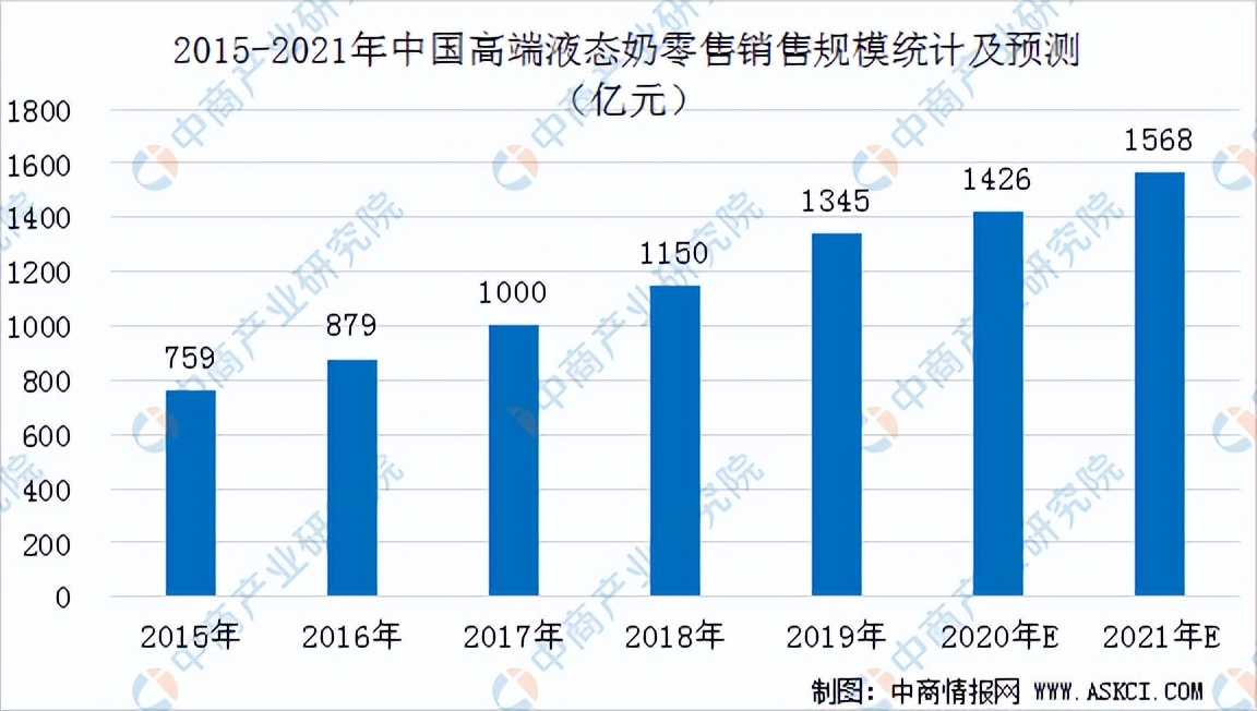 娟姗奶和a2奶源哪个好,娟姗奶收购价