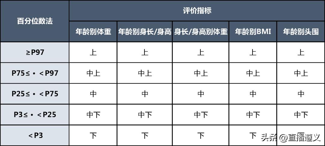3岁3月宝宝身高,3月男孩身高体重标准表