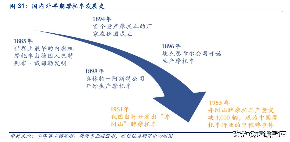 华洋越野赛车,华洋越野摩托车赛车手