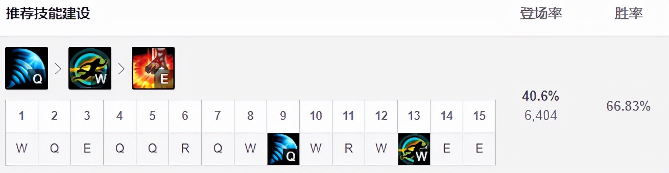 11.19版本男刀打野,韩服t1中单英雄