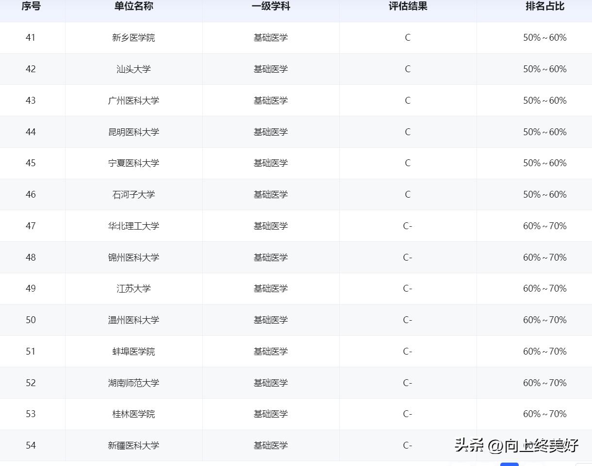 为什么不建议学基础医学,基础医学研究生能当医生吗