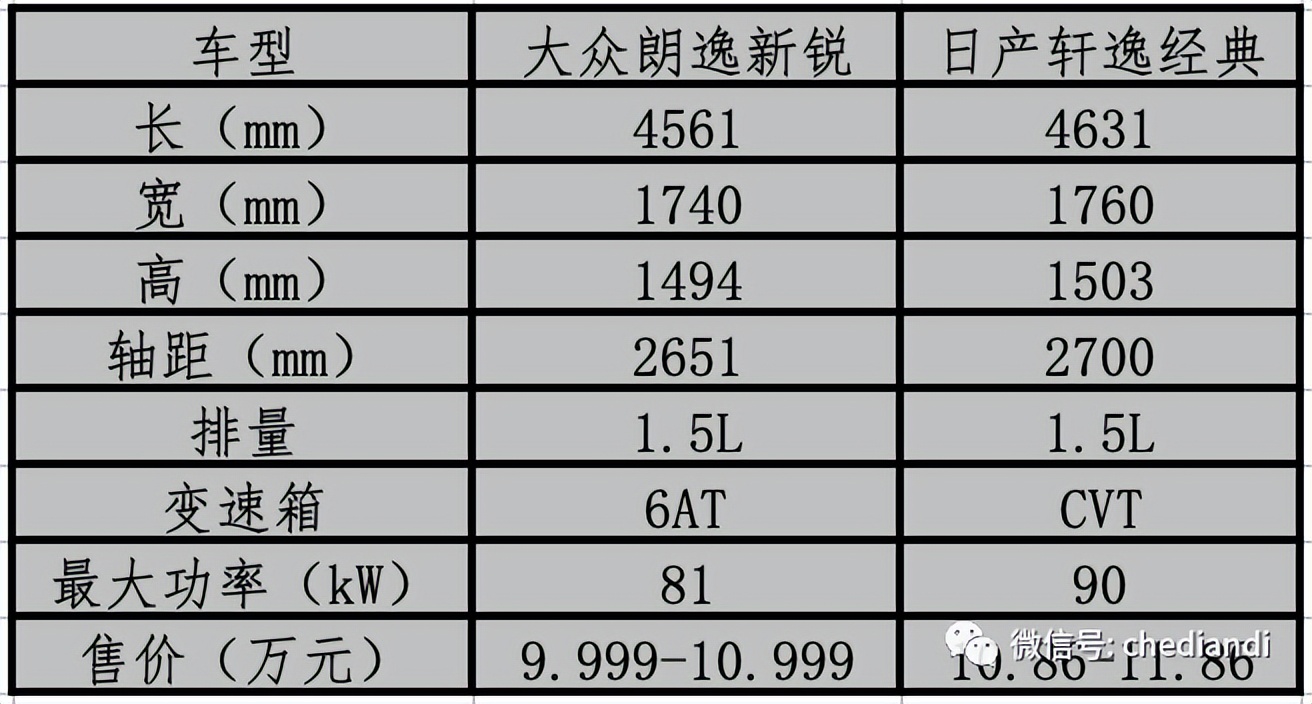 大众新朗逸预计售价被曝,大众朗逸最新优惠6万元车型