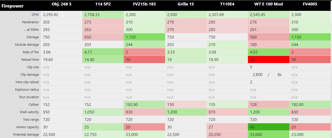 坦克世界268工程值得保留吗,坦克世界268v型怎么研发