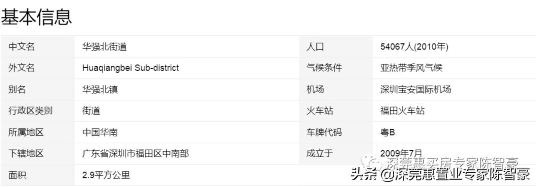 深圳各区县人均可支配收入排行榜,广深各区人均可支配收入排名