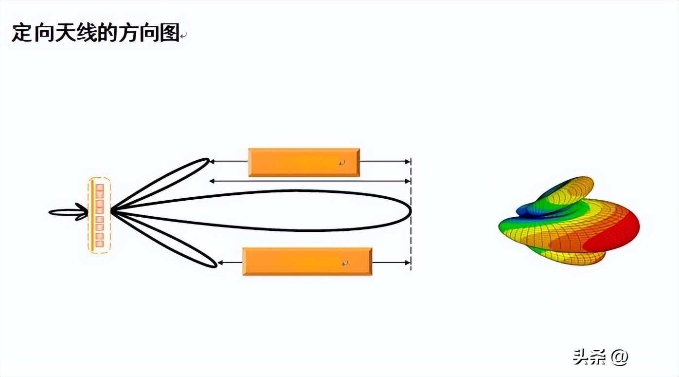 基站防雷接地模块,基站天线避雷