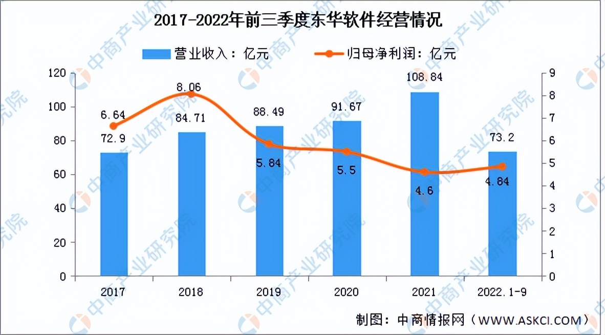 ar和vr哪个前景好,2022年中国VR设备市场规模