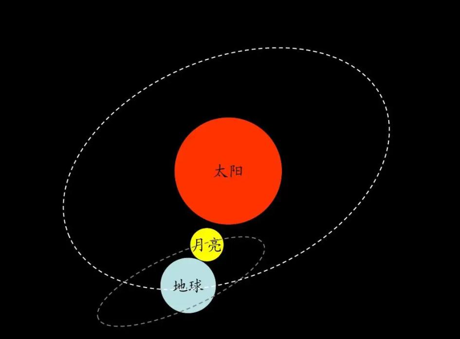 2022年日偏食时间,2025年日偏食在哪里出现