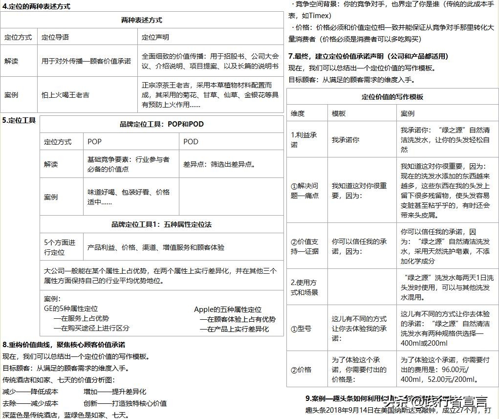 stp营销战略市场定位如何写,stp营销策略如何定位