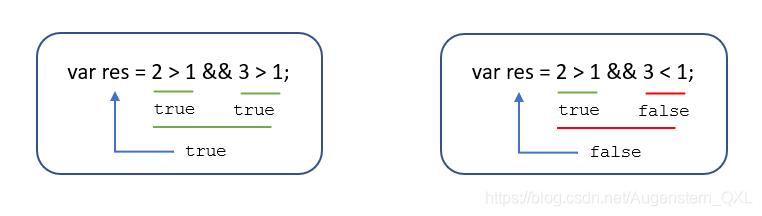 javascript基础与案例开发详解,javascript基础培训费用