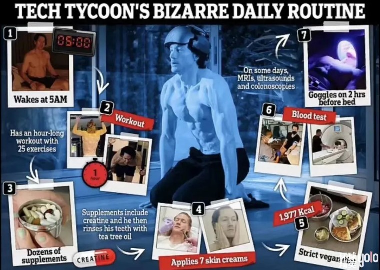 硅谷大佬重返18岁失败了吗,硅谷大佬返老还童