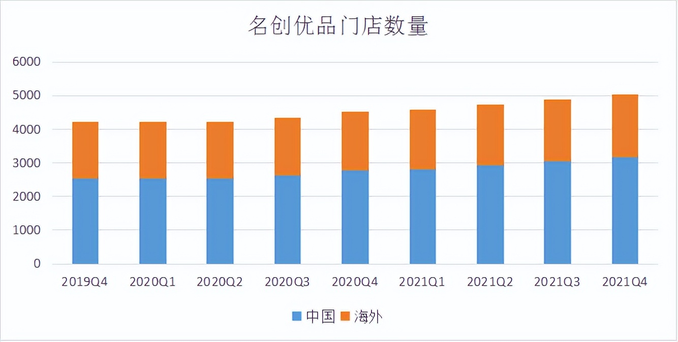 名创优品为什么会翻车,名创优品恶性竞争后续