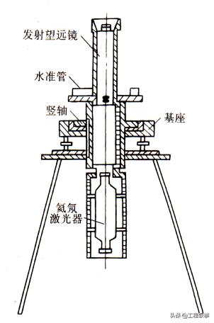 施工测量记录和测量复核记录,建筑施工测量技术重点