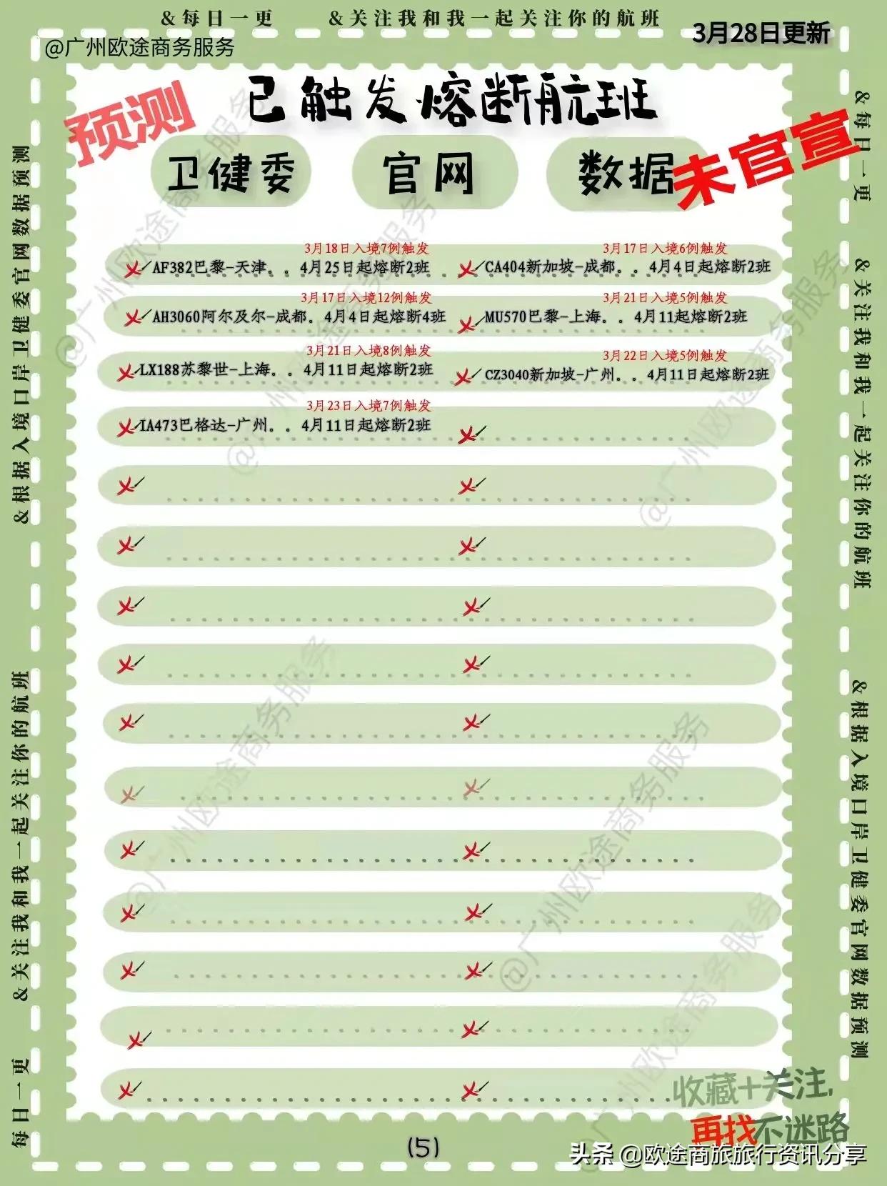 2022年汉莎熔断航班通告,2022年民航熔断的航班