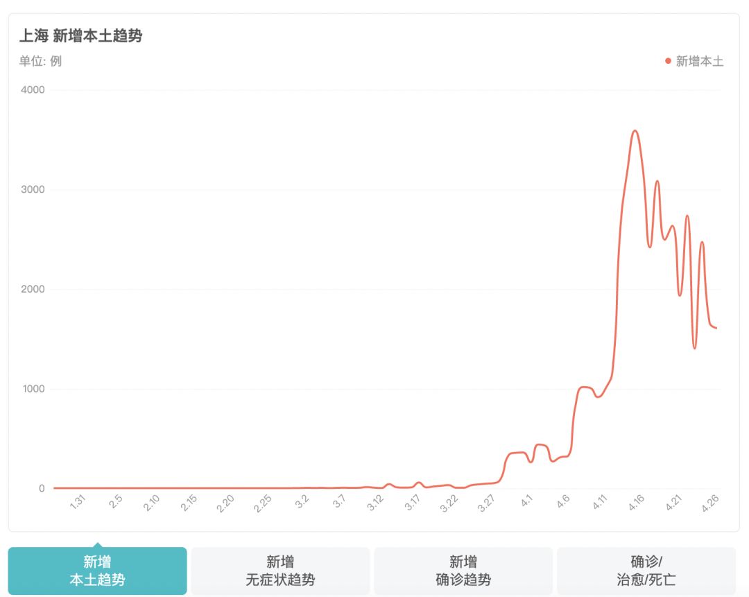 物资充足,不惧封控?这里有个上海人想和北京人聊聊自己的经历