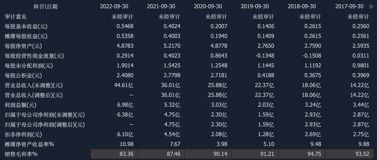 广联达为什么业绩下滑,营收大幅增长利润下降严重的原因