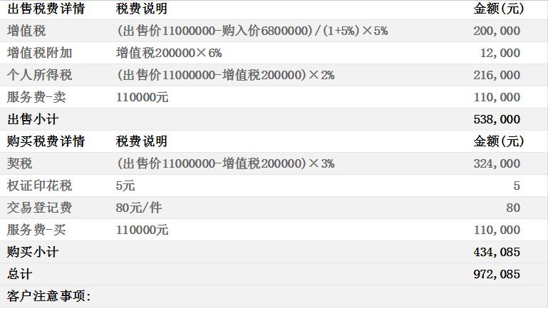 瑞虹新城六期怡庭103平出售,上海瑞虹新城怡庭小区3号楼