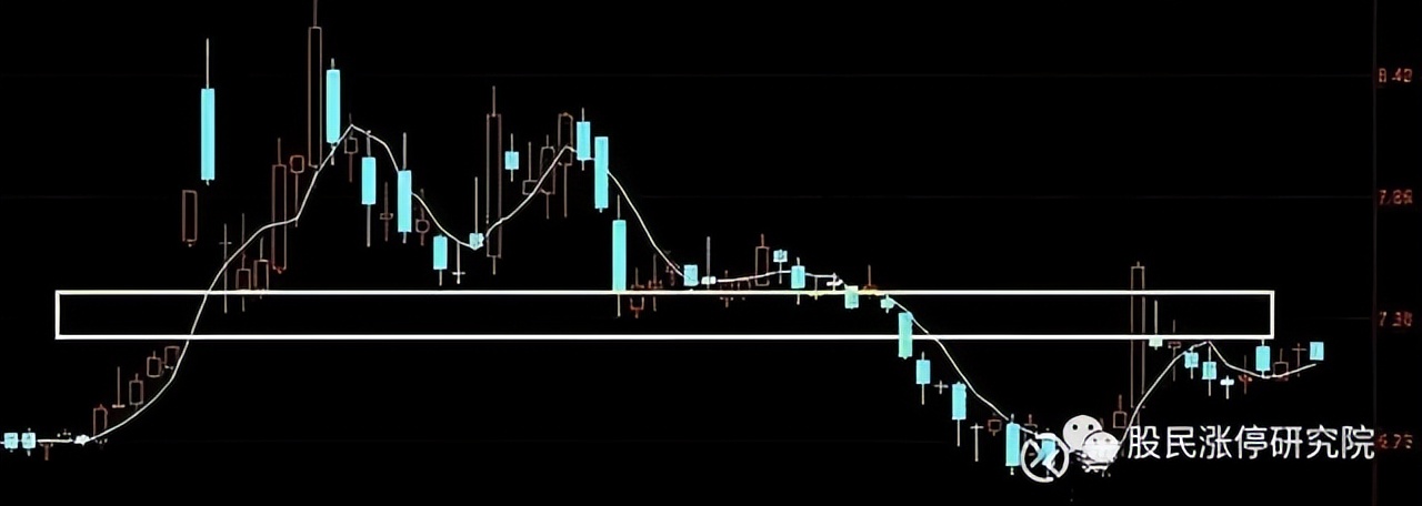期货15分钟压力位和支撑位怎么找,股价支撑位和压力位