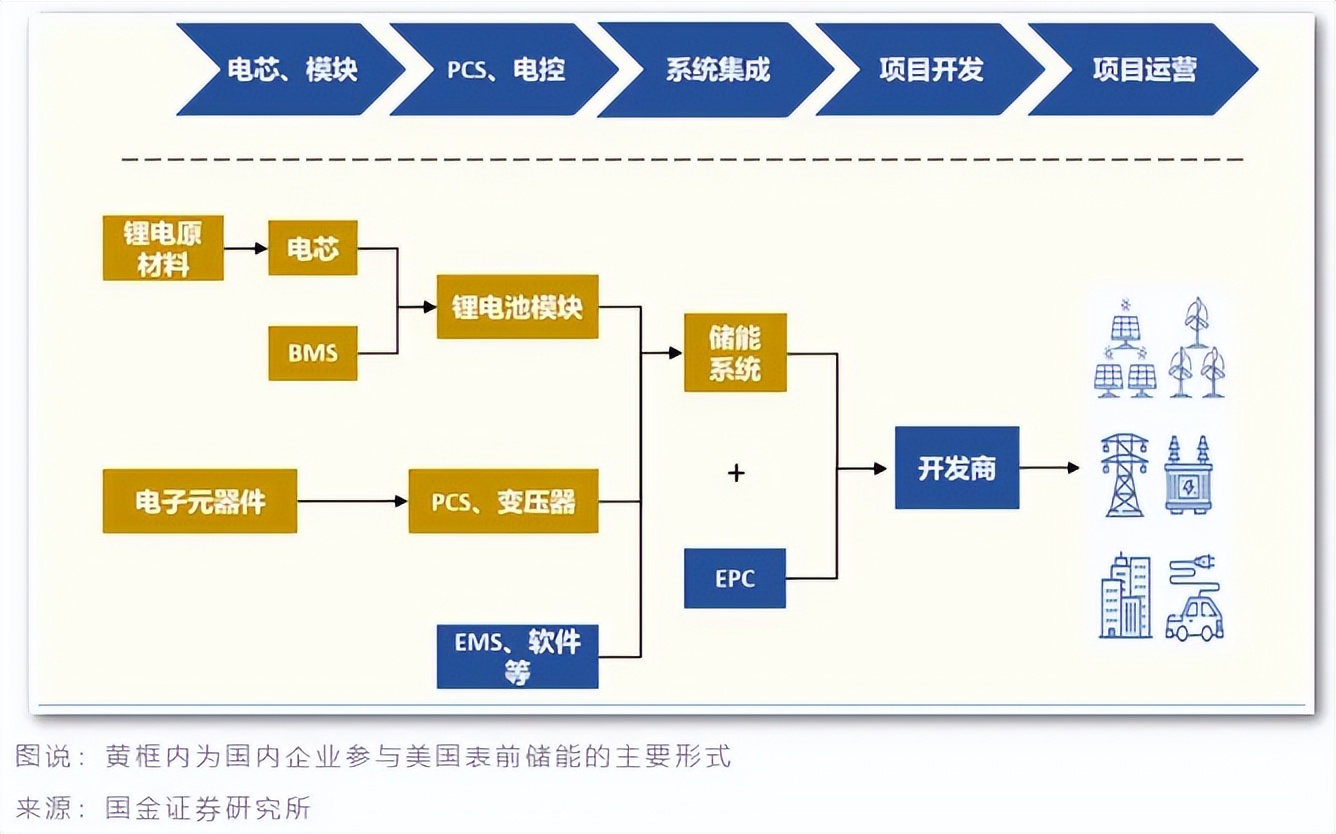 中国企业对外投资的风险,中国企业海外投资面临困难
