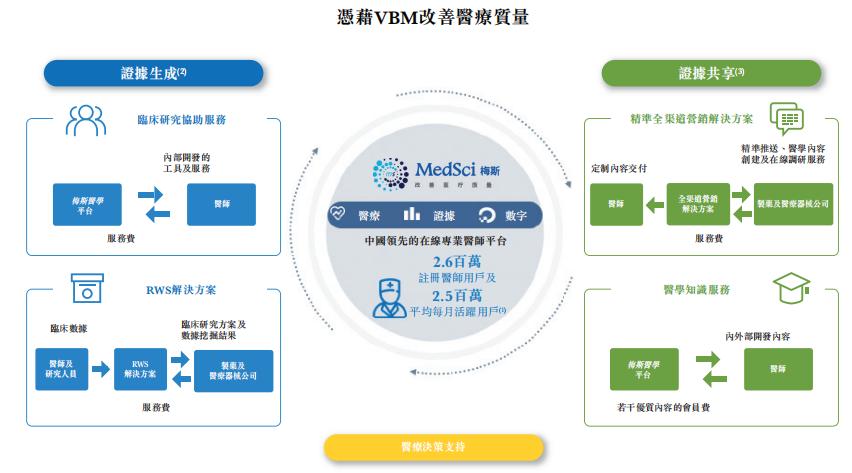 梅斯健康持股,梅斯健康是港股通吗