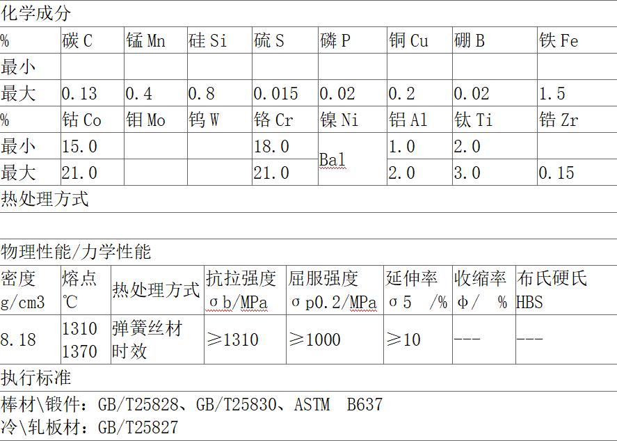 gh4090高温合金成分性能分析,gh4090高温合金多少钱