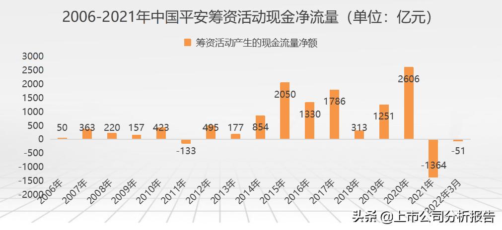中国平安投资价值分析2021,中国平安投资价值研究
