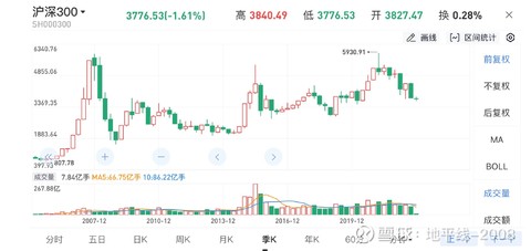 实盘趋势分析,实盘账户展示